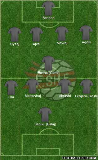 Albania Formation 2016