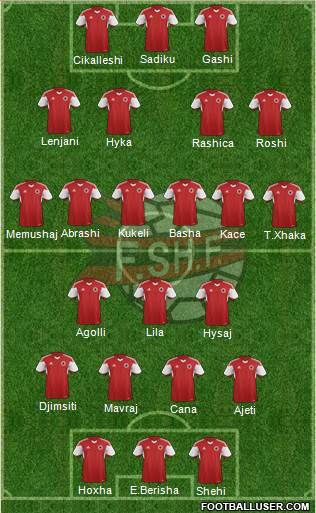 Albania Formation 2016
