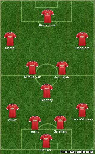 Manchester United Formation 2016