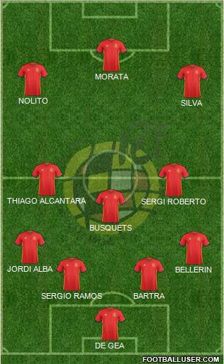 Spain Formation 2016