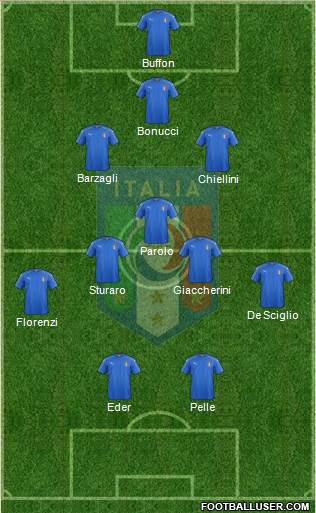 Italy Formation 2016