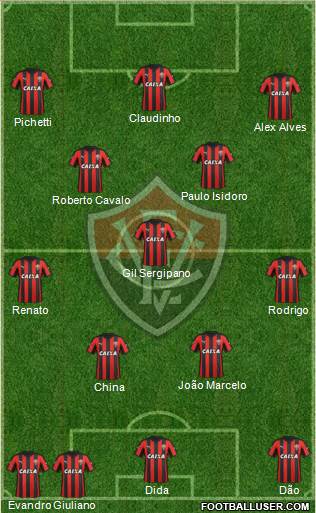 EC Vitória Formation 2016