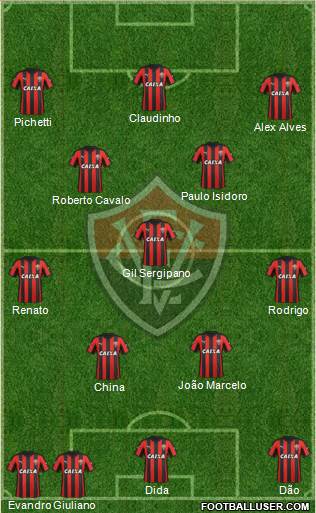 EC Vitória 4-4-2 football formation