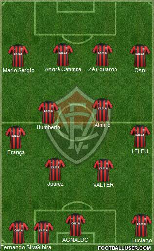 EC Vitória 4-2-4 football formation