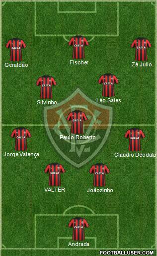 EC Vitória 4-3-3 football formation