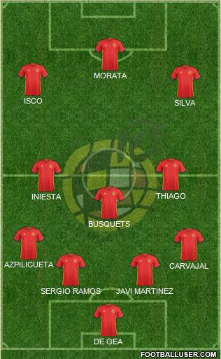 Spain Formation 2016