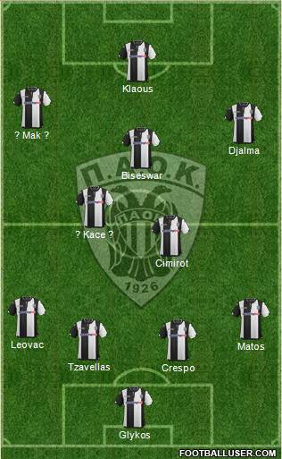 AS PAOK Salonika Formation 2016