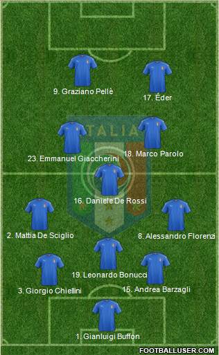Italy Formation 2016