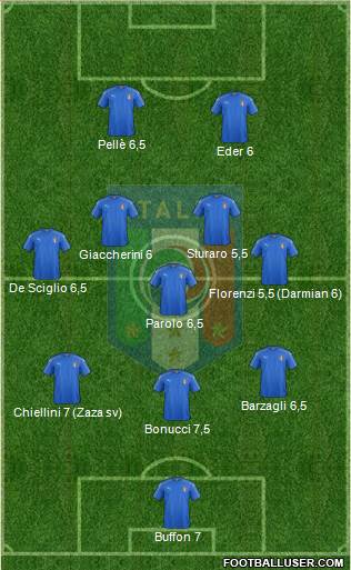 Italy Formation 2016