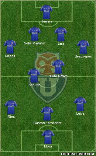 CF Universidad de Chile Formation 2016