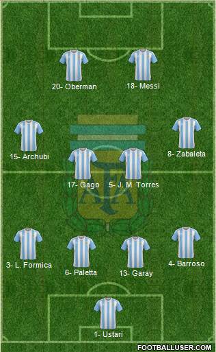 Argentina Formation 2016