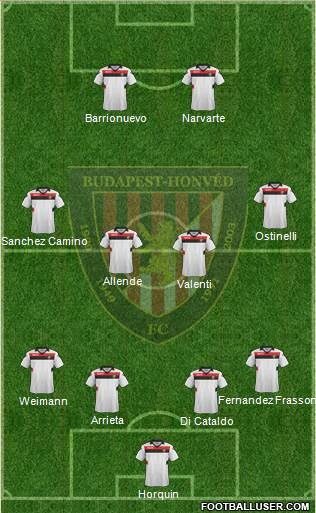 Budapest Honvéd FC Formation 2016