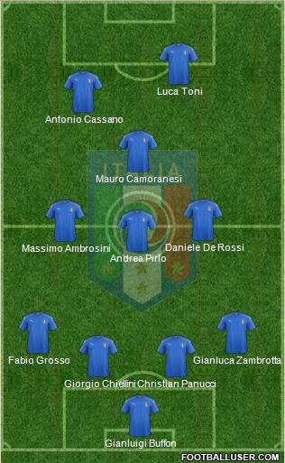 Italy Formation 2016