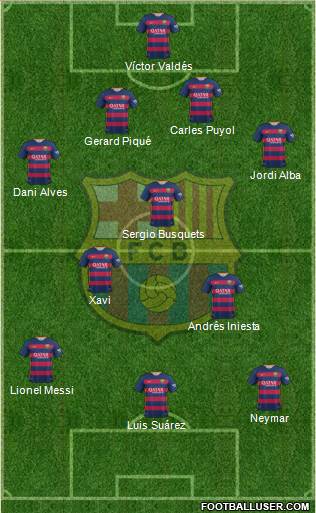 F.C. Barcelona Formation 2016