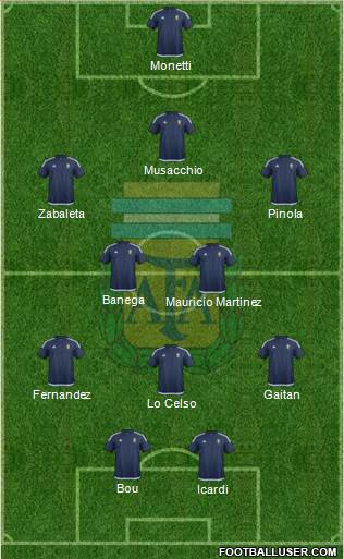 Argentina Formation 2016
