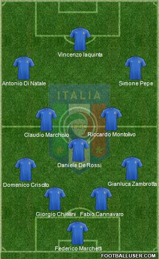Italy Formation 2016