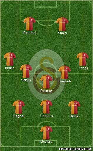Galatasaray SK Formation 2016