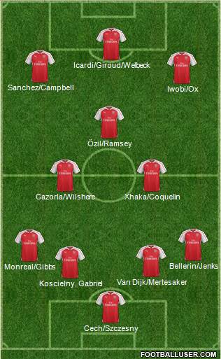 Arsenal Formation 2016