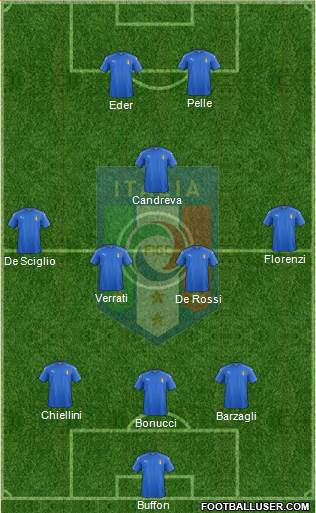 Italy Formation 2016