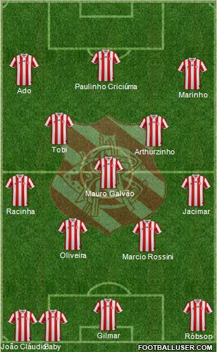 Bangu AC Formation 2016