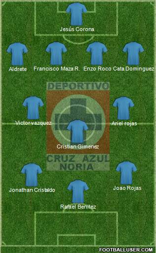 Cruz Azul Noria Formation 2016
