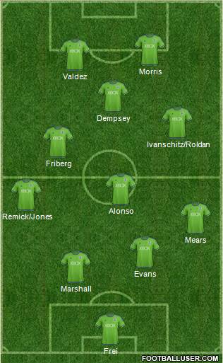 Seattle Sounders FC Formation 2016
