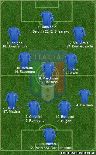 Italy Formation 2016