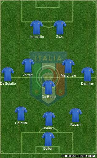 Italy Formation 2016