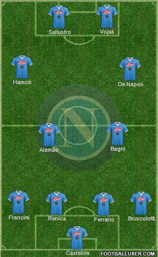 Napoli Formation 2016