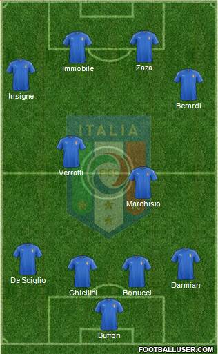 Italy Formation 2016