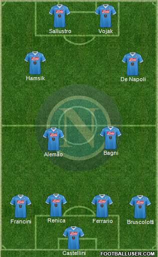 Napoli Formation 2016