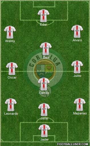 CCD Tuluá Formation 2016