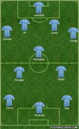 Manchester City Formation 2016