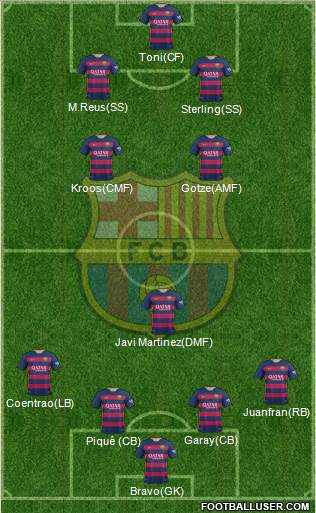 F.C. Barcelona Formation 2016