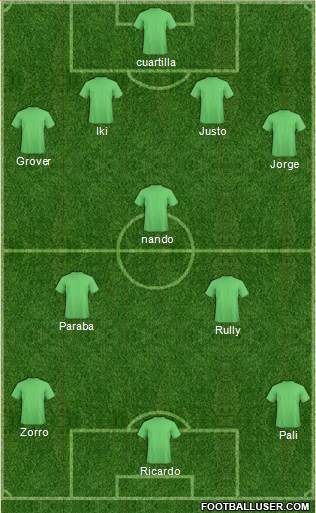 Manchester City Formation 2016