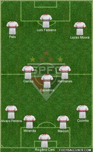 São Paulo FC Formation 2016