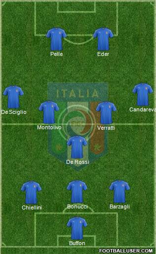 Italy Formation 2016