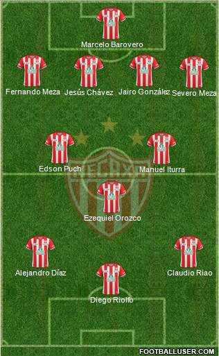 Club Deportivo Necaxa football formation