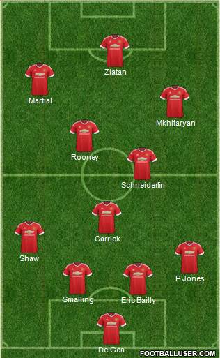 Manchester United Formation 2016