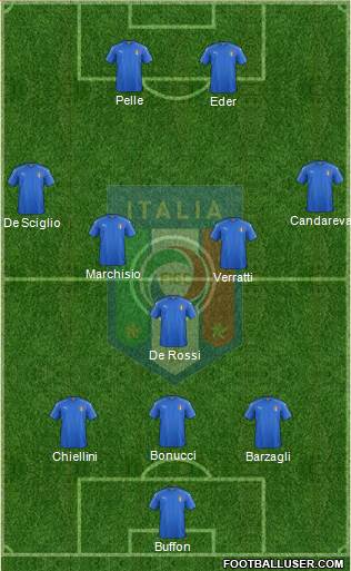 Italy Formation 2016