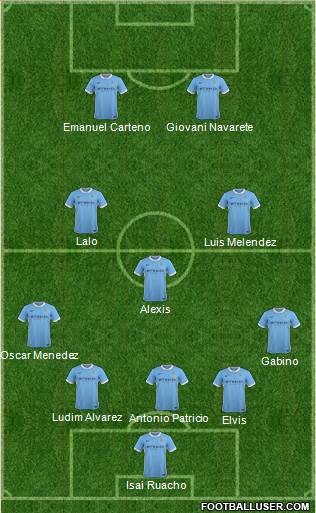 Manchester City Formation 2016