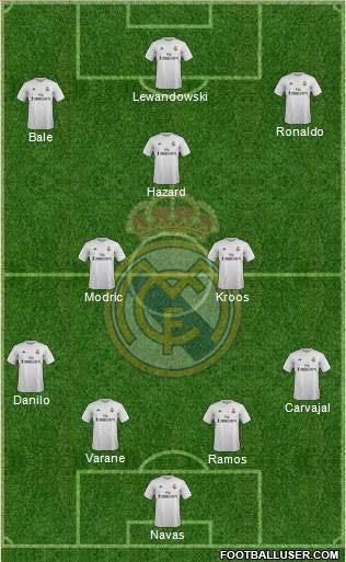 Real Madrid C.F. Formation 2016