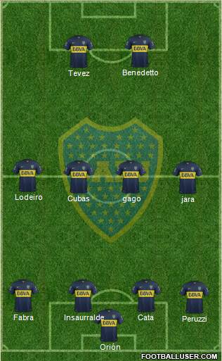 Boca Juniors Formation 2016