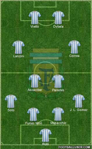 Argentina Formation 2016