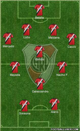 River Plate Formation 2016