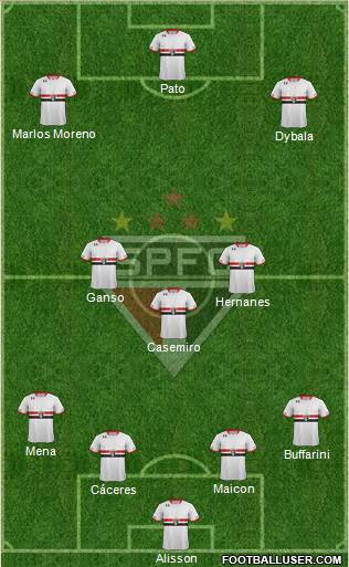 São Paulo FC Formation 2016