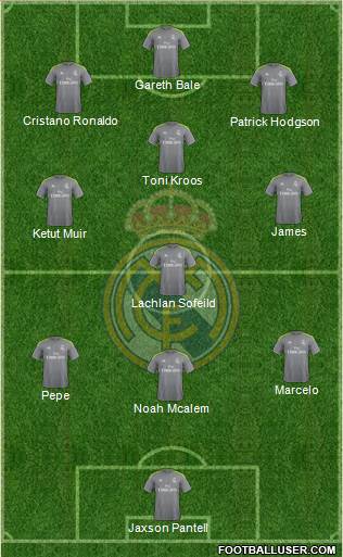 Real Madrid C.F. Formation 2016