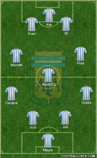 Argentina Formation 2016