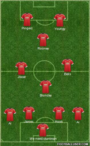 Manchester United Formation 2016