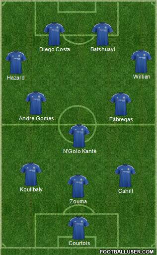 Chelsea Formation 2016